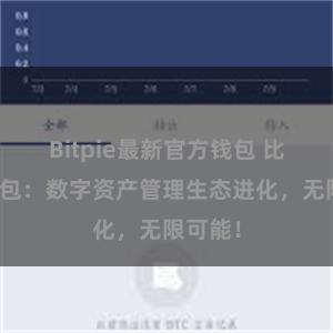 Bitpie最新官方钱包 比特派钱包：数字资产管理生态进化，无限可能！