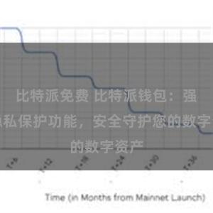 比特派免费 比特派钱包：强大隐私保护功能，安全守护您的数字资产