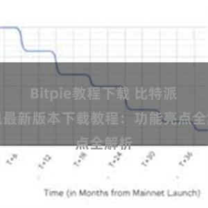 Bitpie教程下载 比特派钱包最新版本下载教程：功能亮点全解析