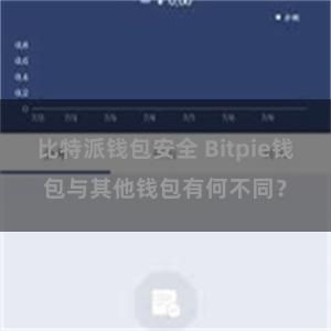 比特派钱包安全 Bitpie钱包与其他钱包有何不同？