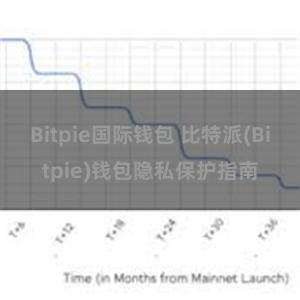 Bitpie国际钱包 比特派(Bitpie)钱包隐私保护指南