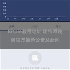 Bitpie教程地址 比特派钱包官方最新公告及新闻