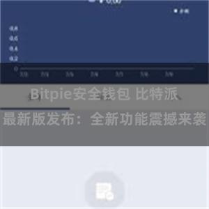 Bitpie安全钱包 比特派最新版发布：全新功能震撼来袭