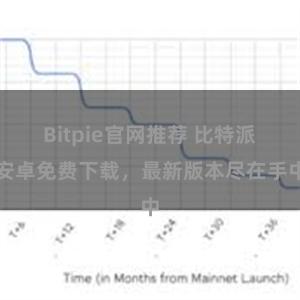 Bitpie官网推荐 比特派安卓免费下载，最新版本尽在手中