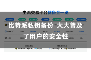 比特派私钥备份 大大普及了用户的安全性