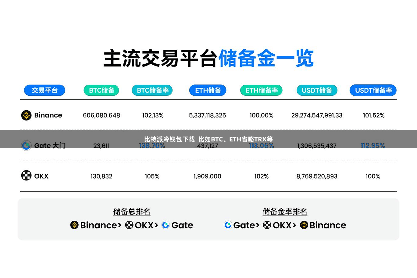 比特派冷钱包下载  比如BTC、ETH省略TRX等