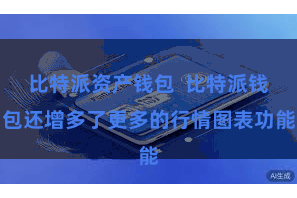 比特派资产钱包  比特派钱包还增多了更多的行情图表功能